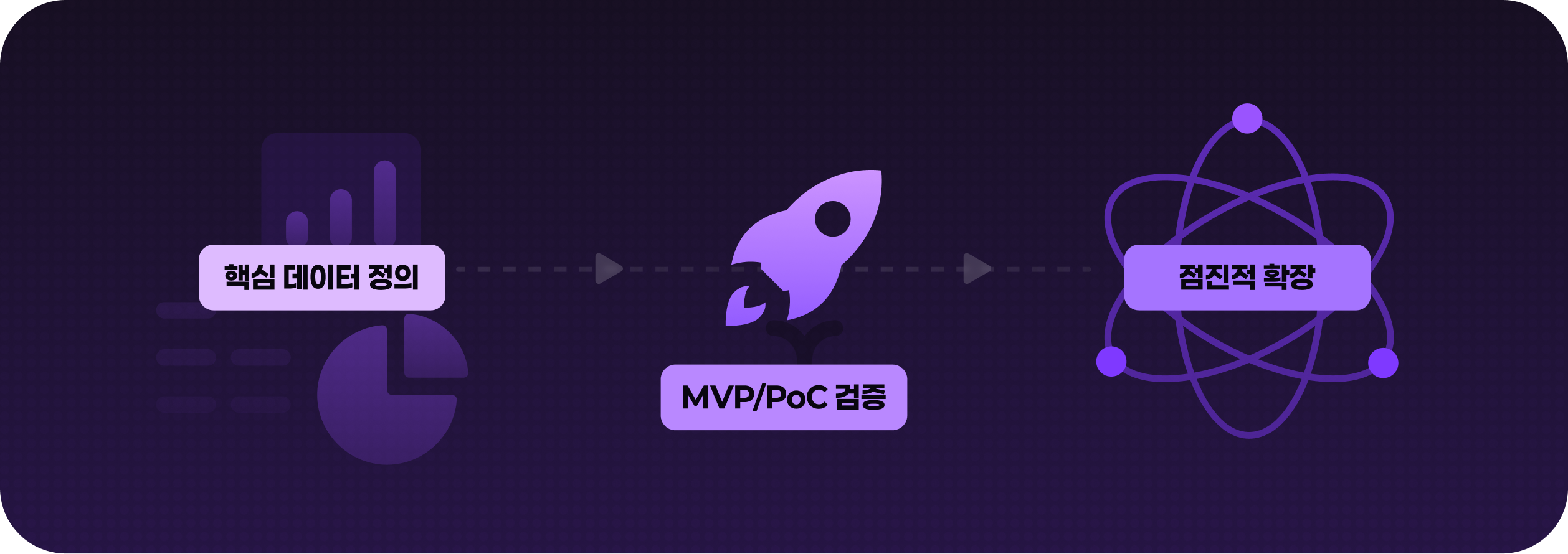데이터 연결 확장 구조