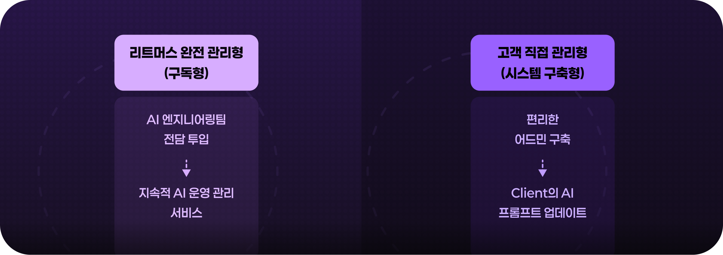 AI 운영 모델 비교