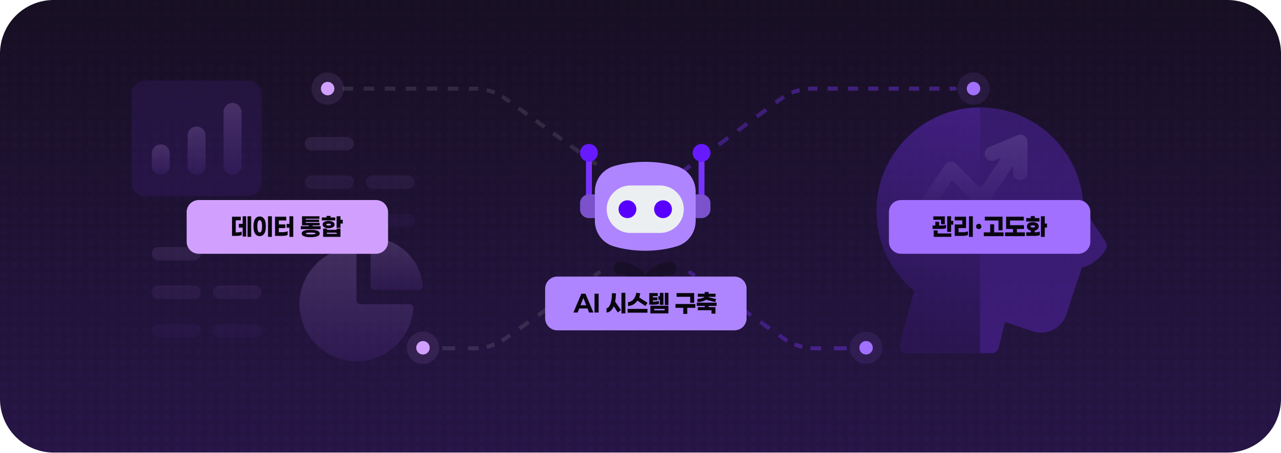 AI 판단 엔진 구축 플로우