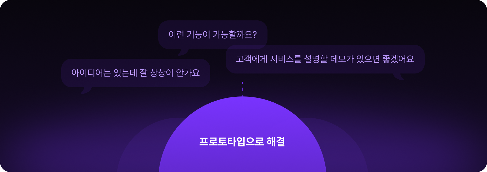 고객의 아이디어 고민을 프로토타입으로 해결하는 과정